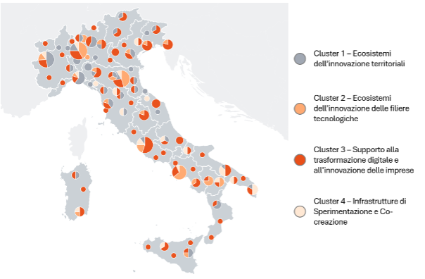Ecosistemi dell’innovazione per provincia, 2025